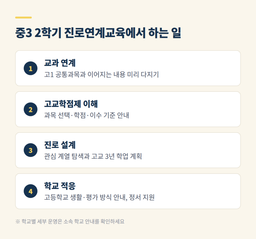 중3 2학기 진로연계교육에서 다루는 네 가지 활동