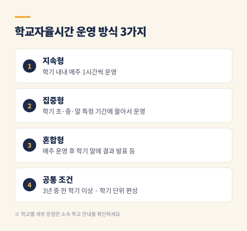 학교자율시간 지속형 집중형 혼합형 운영 방식 비교