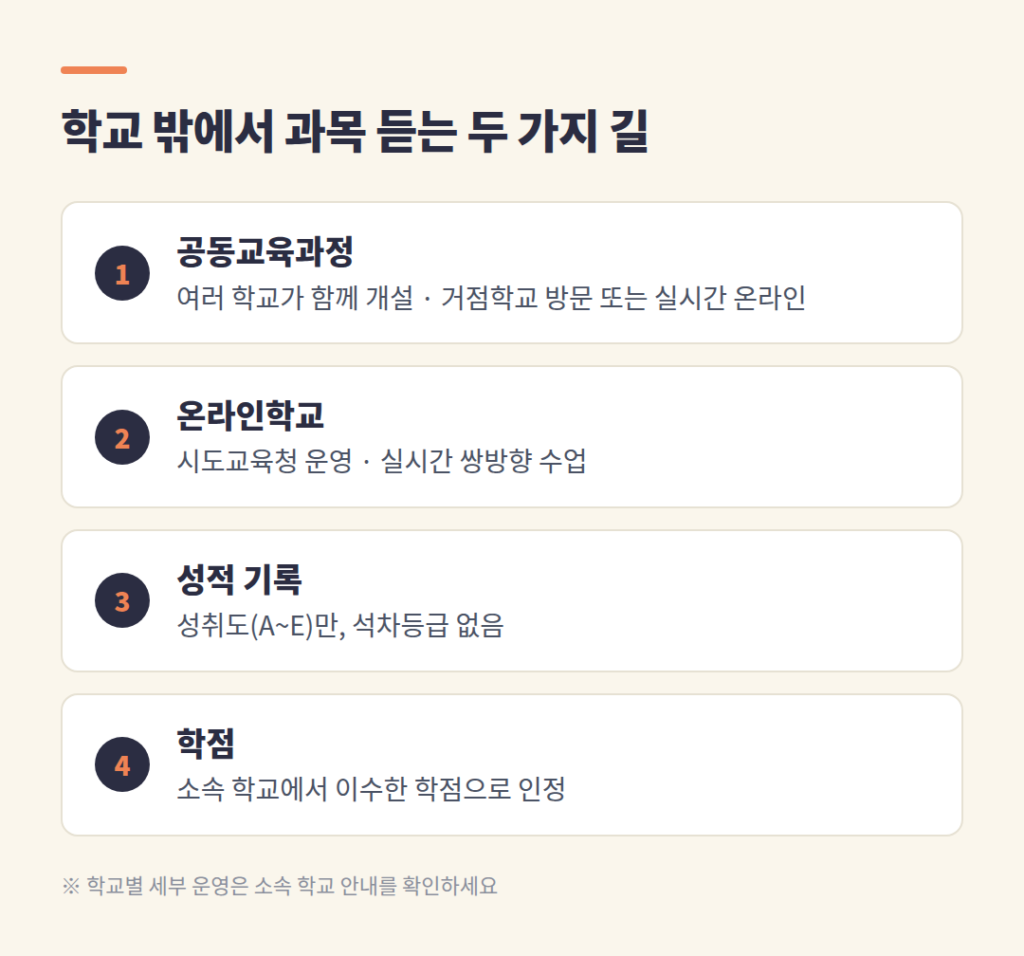 공동교육과정과 온라인학교 비교