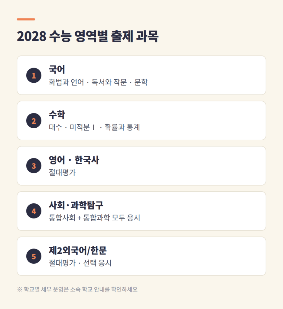 2028 통합형 수능 영역별 출제 과목 정리
