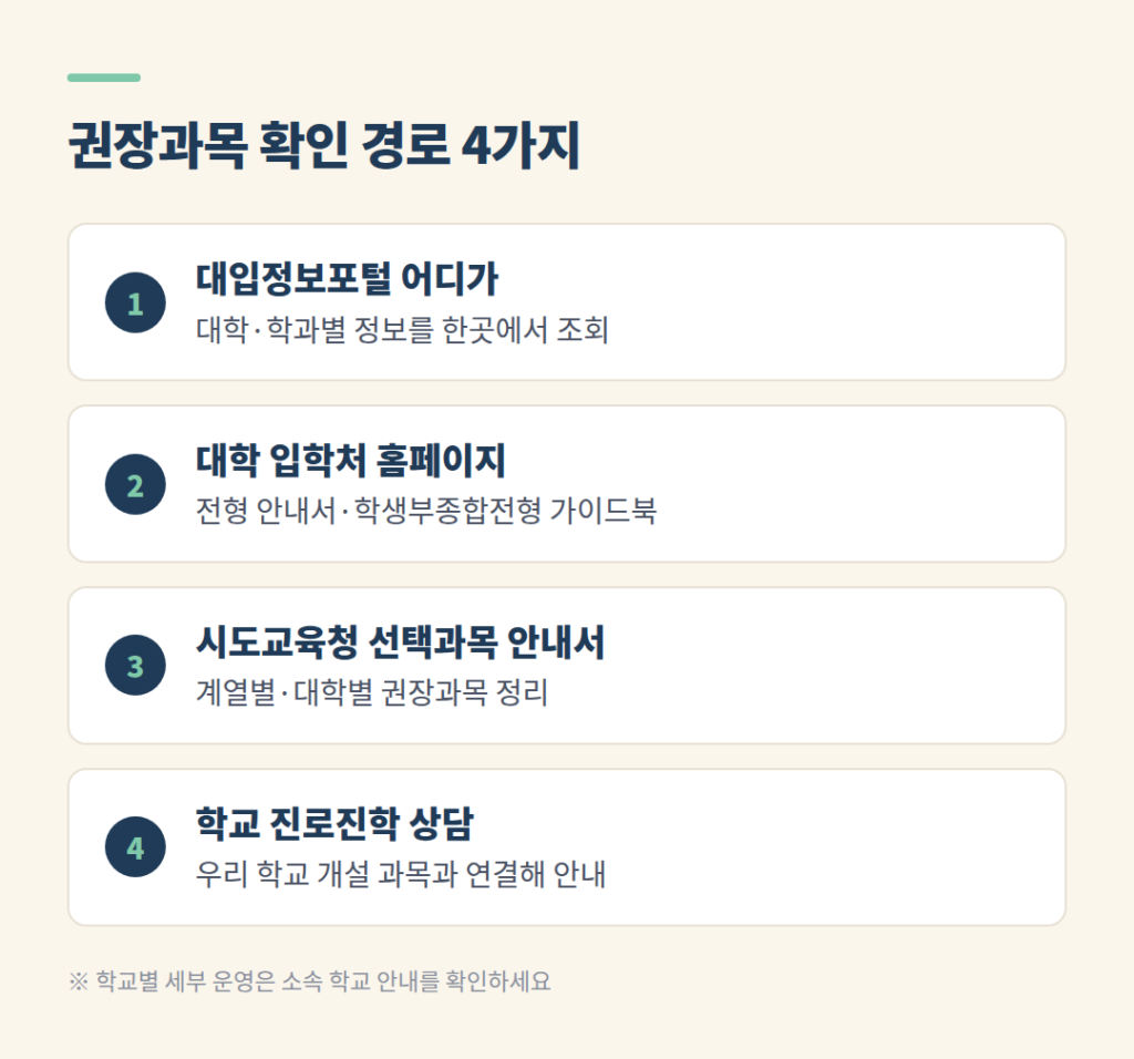 대학 권장과목을 확인할 수 있는 네 가지 경로