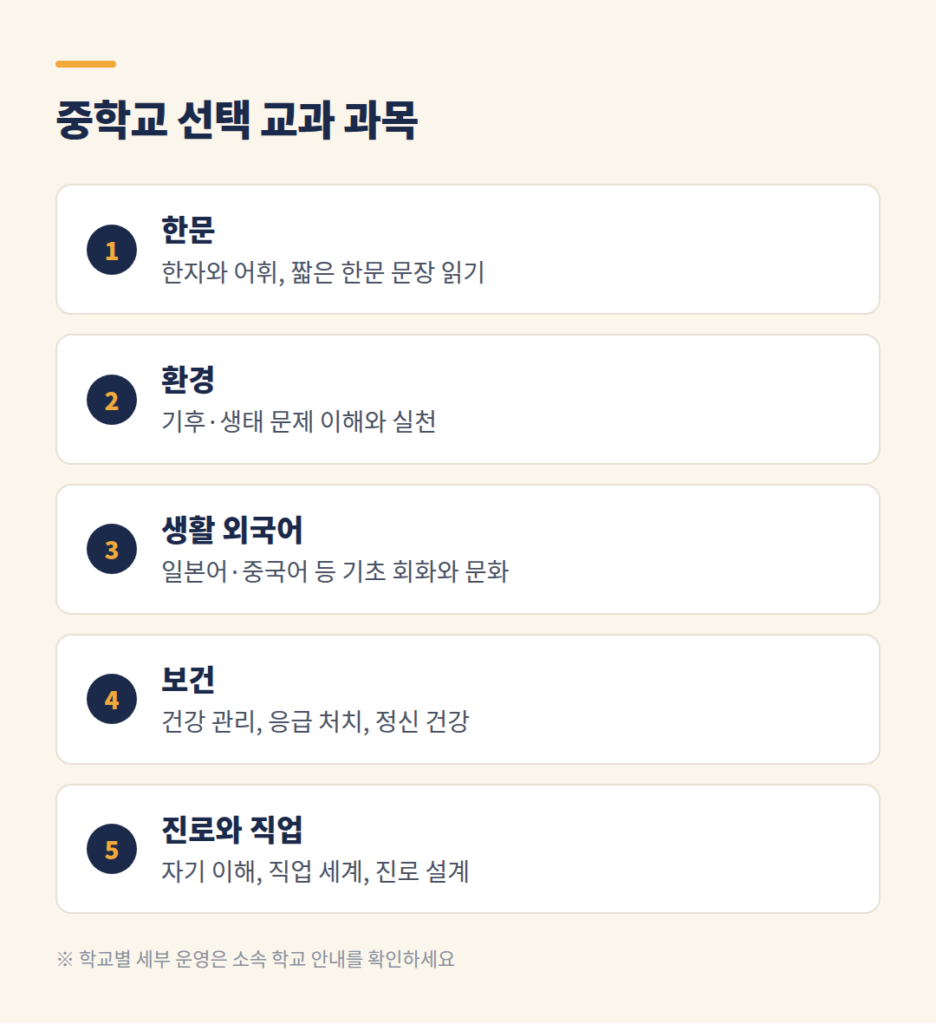 중학교 선택 교과 다섯 과목과 주요 내용