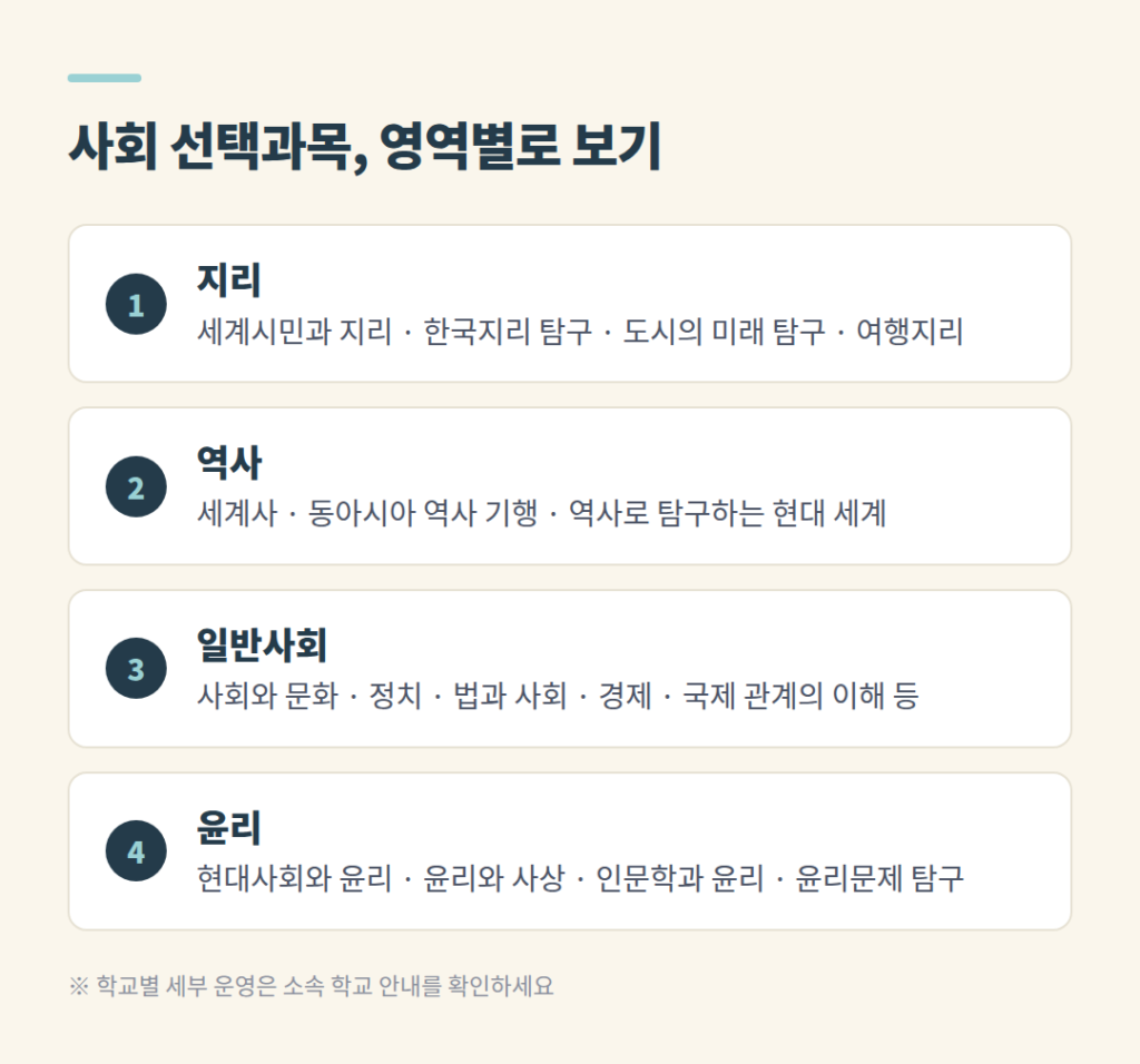 사회 선택과목을 지리 역사 일반사회 윤리 영역으로 묶은 표