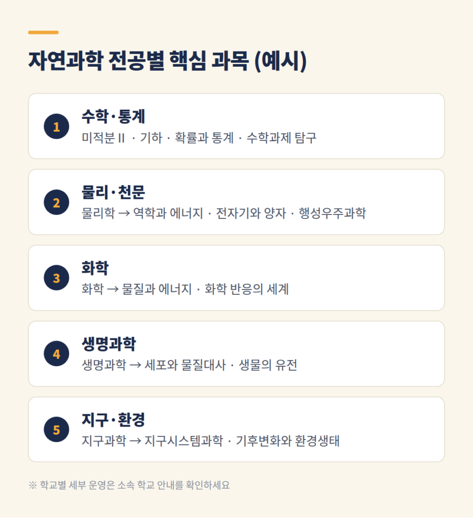자연과학 세부 전공별 연결 선택과목