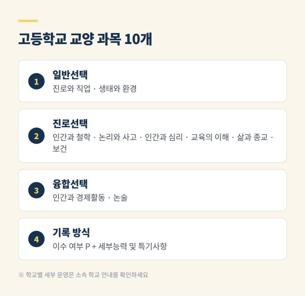 고등학교 교양 교과의 일반 진로 융합선택 과목 목록