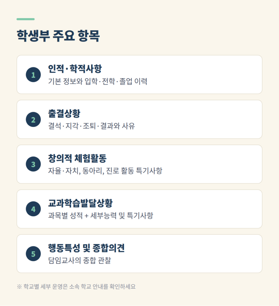 학교생활기록부의 주요 항목과 기록 내용