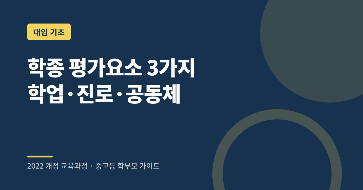 학생부종합전형 평가요소 학업역량 진로역량 공동체역량